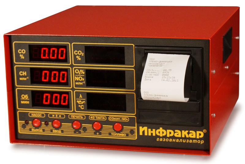 Переносной газоанализатор «Инфракар-А-02»