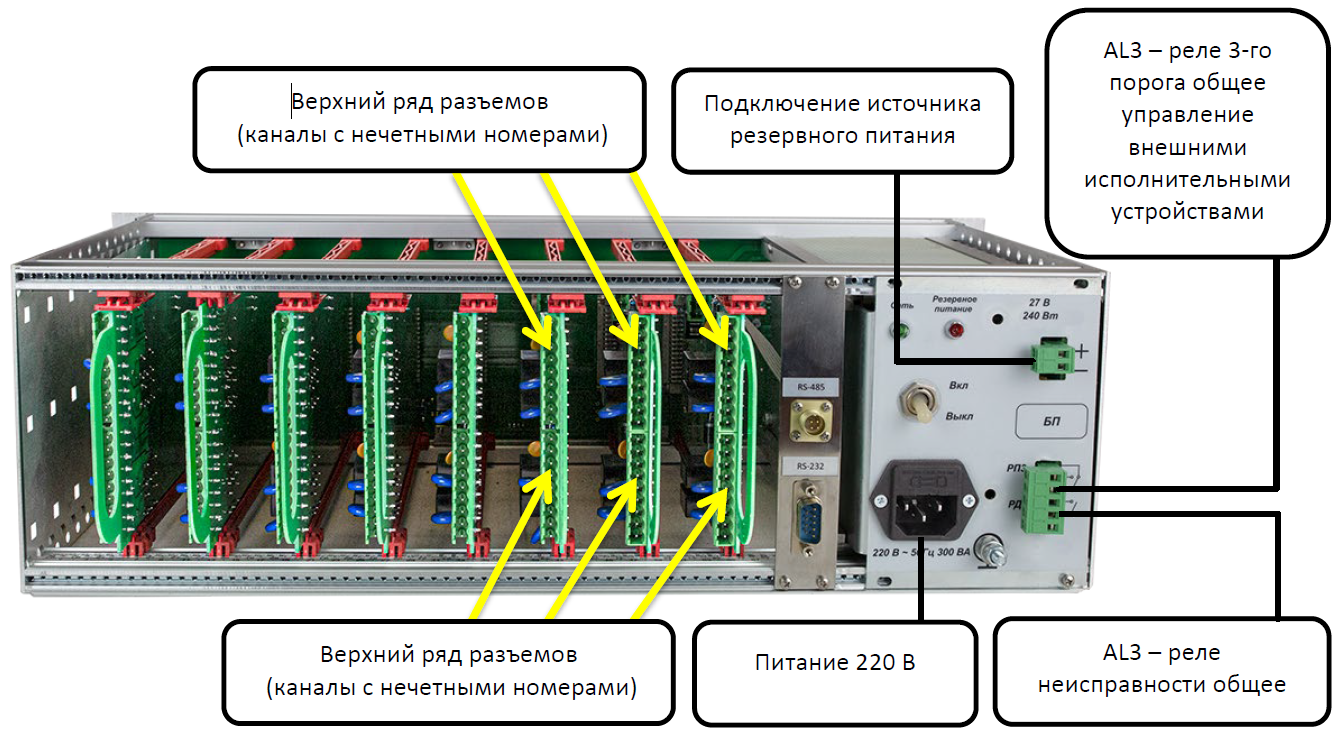 Блок управления и сигнализации «Терминал-А»