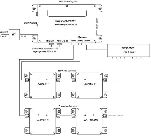 Газоаналитическая система КАССАНДРА 
