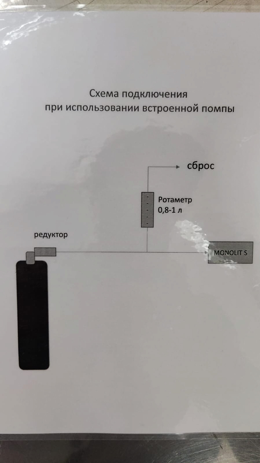 Газоанализатор MONOLIT S